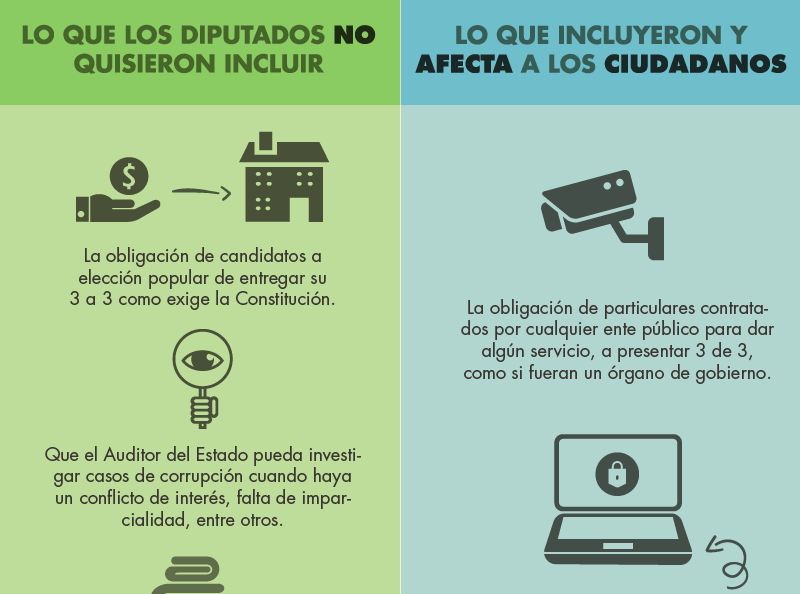 Pide Coalición Anticorrupción vetar la Ley de Responsabilidades de NL