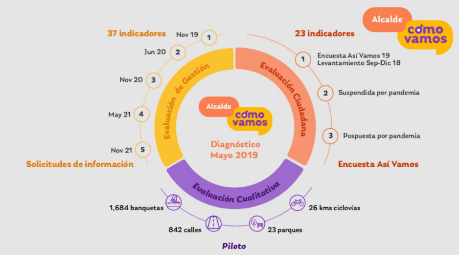 Dejan municipios retos en seguridad y ordenamiento urbano