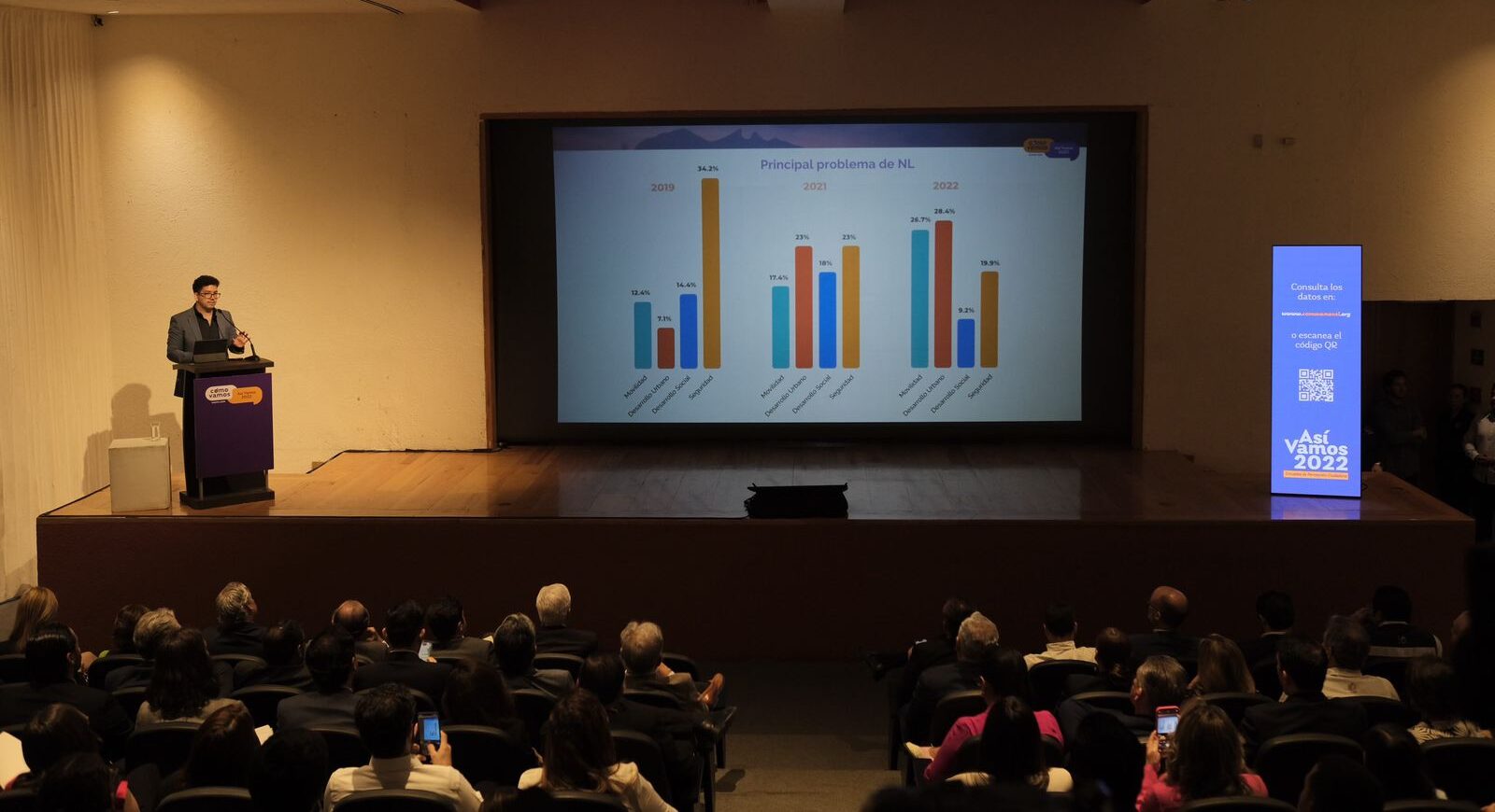 Preocupa desarrollo urbano y movilidad a ciudadanía de Nuevo León